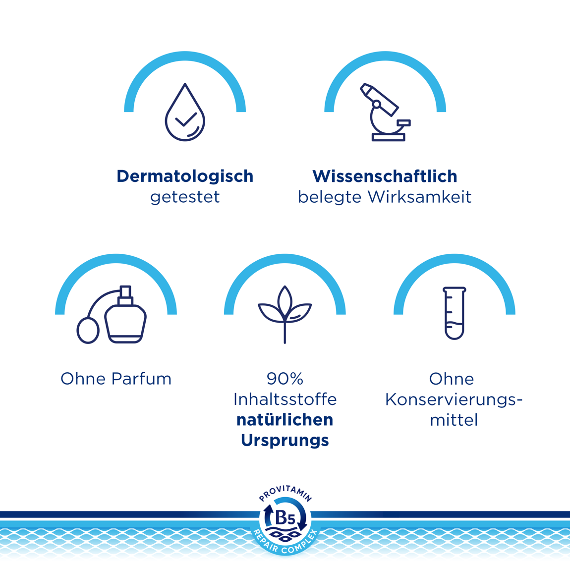 Bepanthen Derma Nährende Gesichtscreme 50 ml