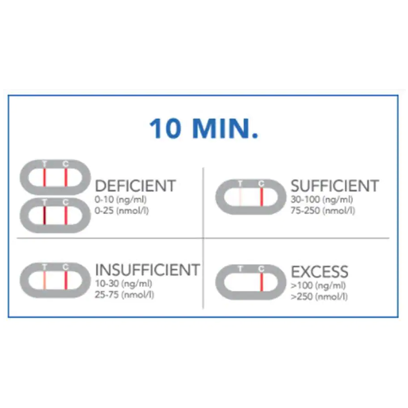 PRIMA HOME TEST Vitamin D Test