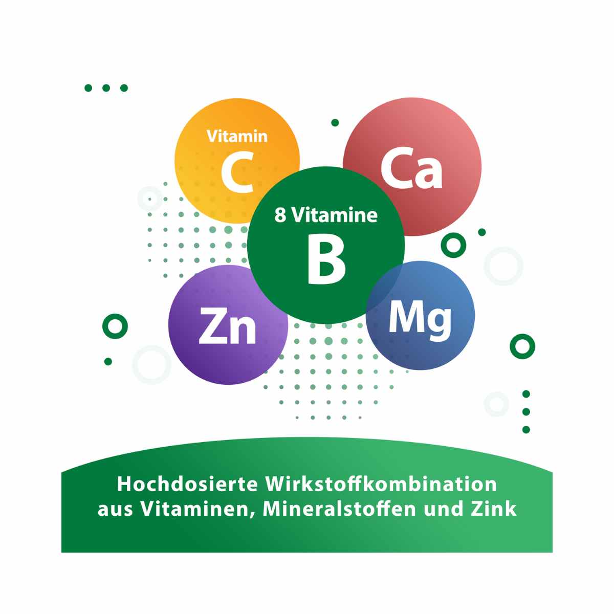 Berocca Med Filmtabletten Wirkstoffkombination