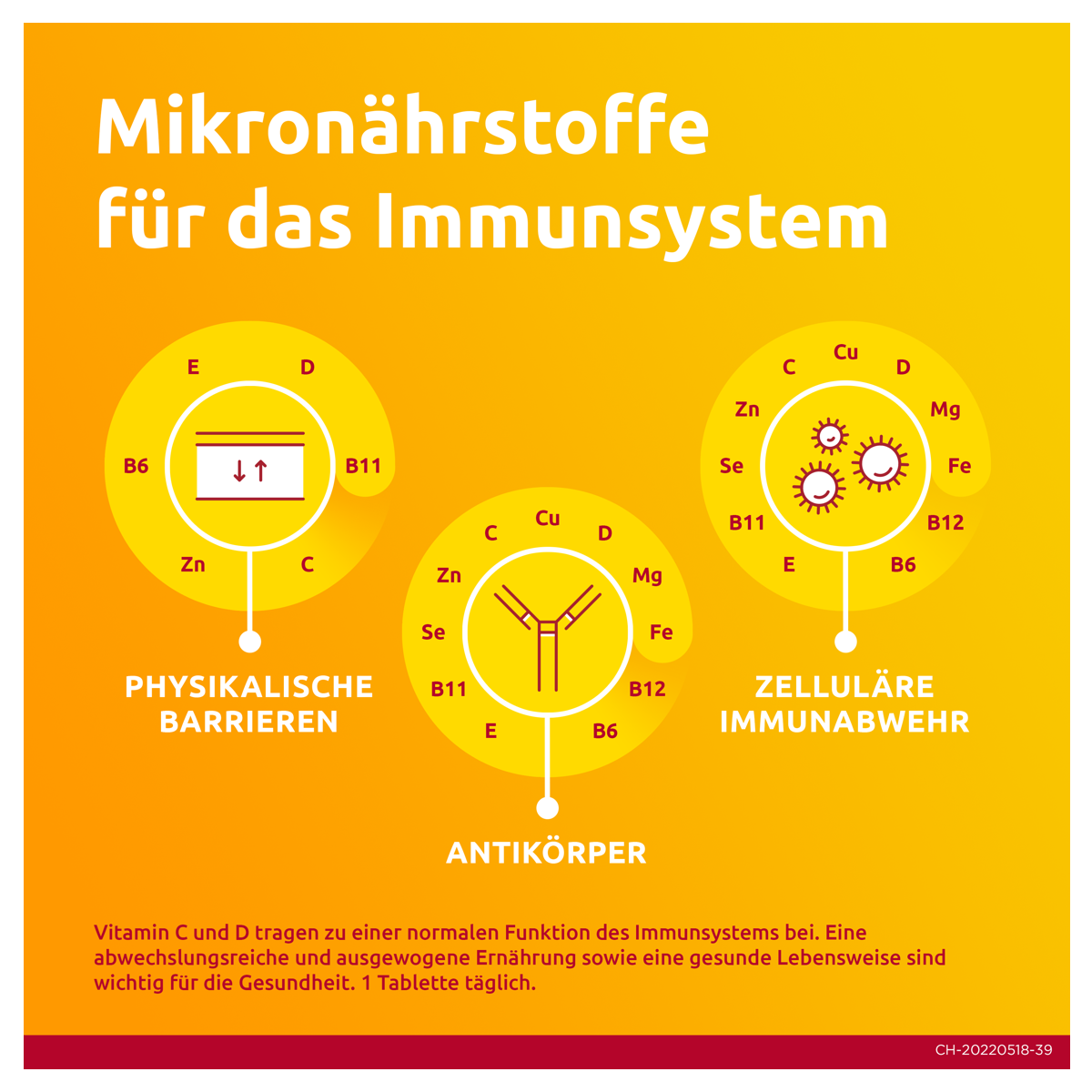 Supradyn Energy Eisen Filmtabletten 3x 60 Stück