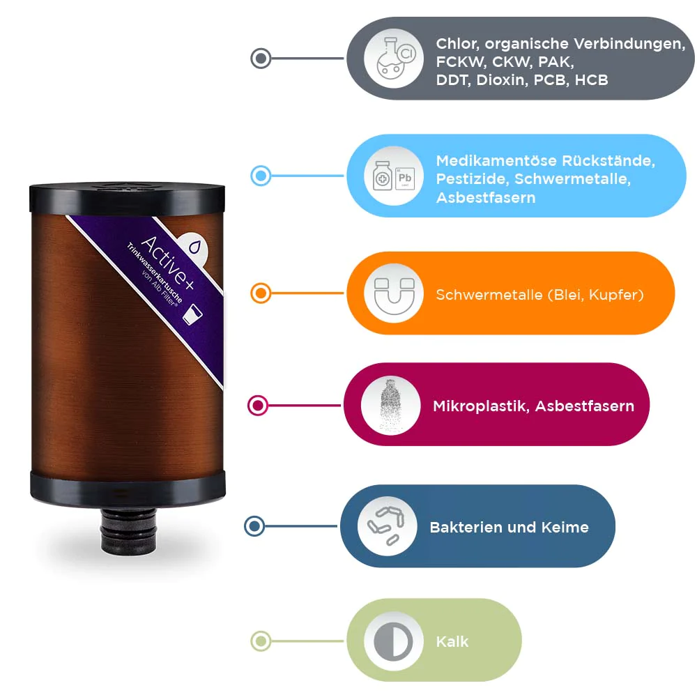 ALB Filterkartusche Active Plus+ (Ersatzfilter)