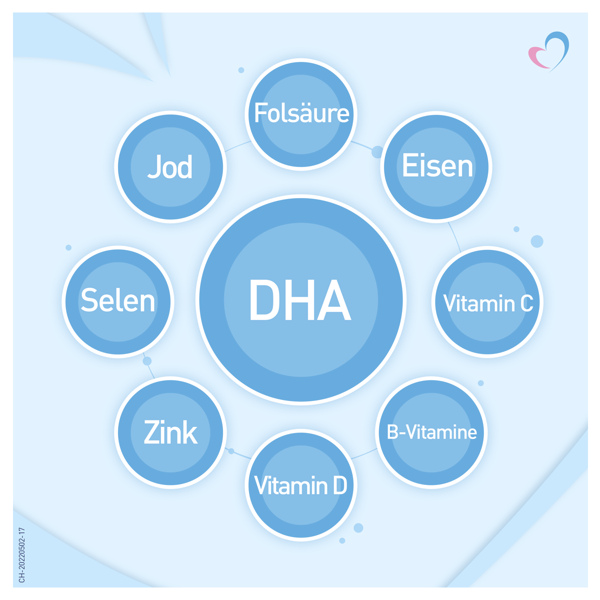 Elevit Provital Complex + DHA Kapseln 3x 60 Stück