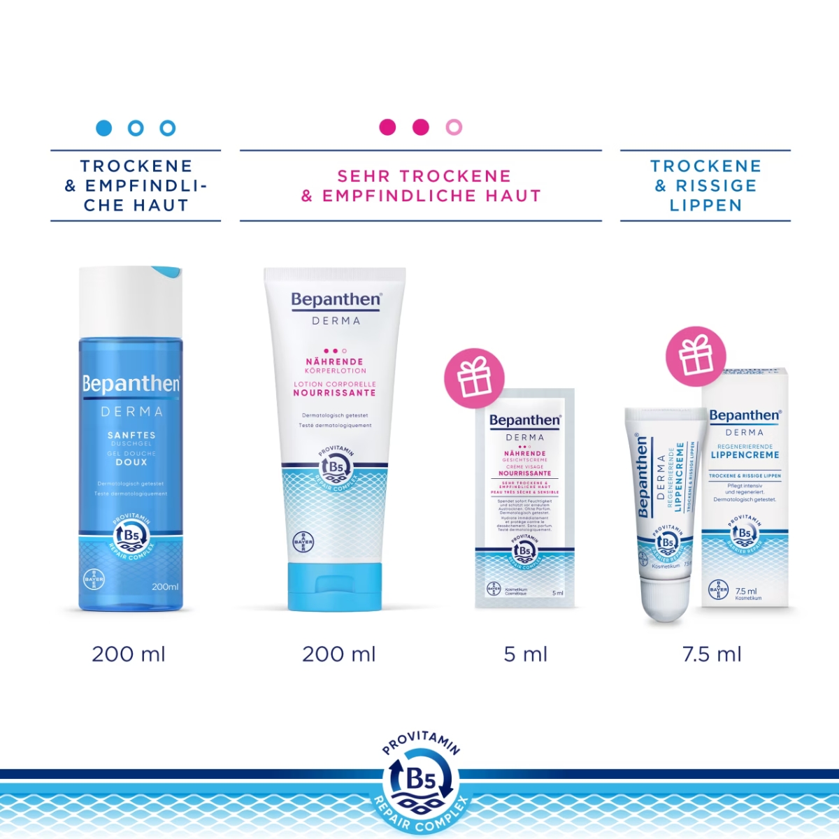 Bepanthen Derma Geschenkset