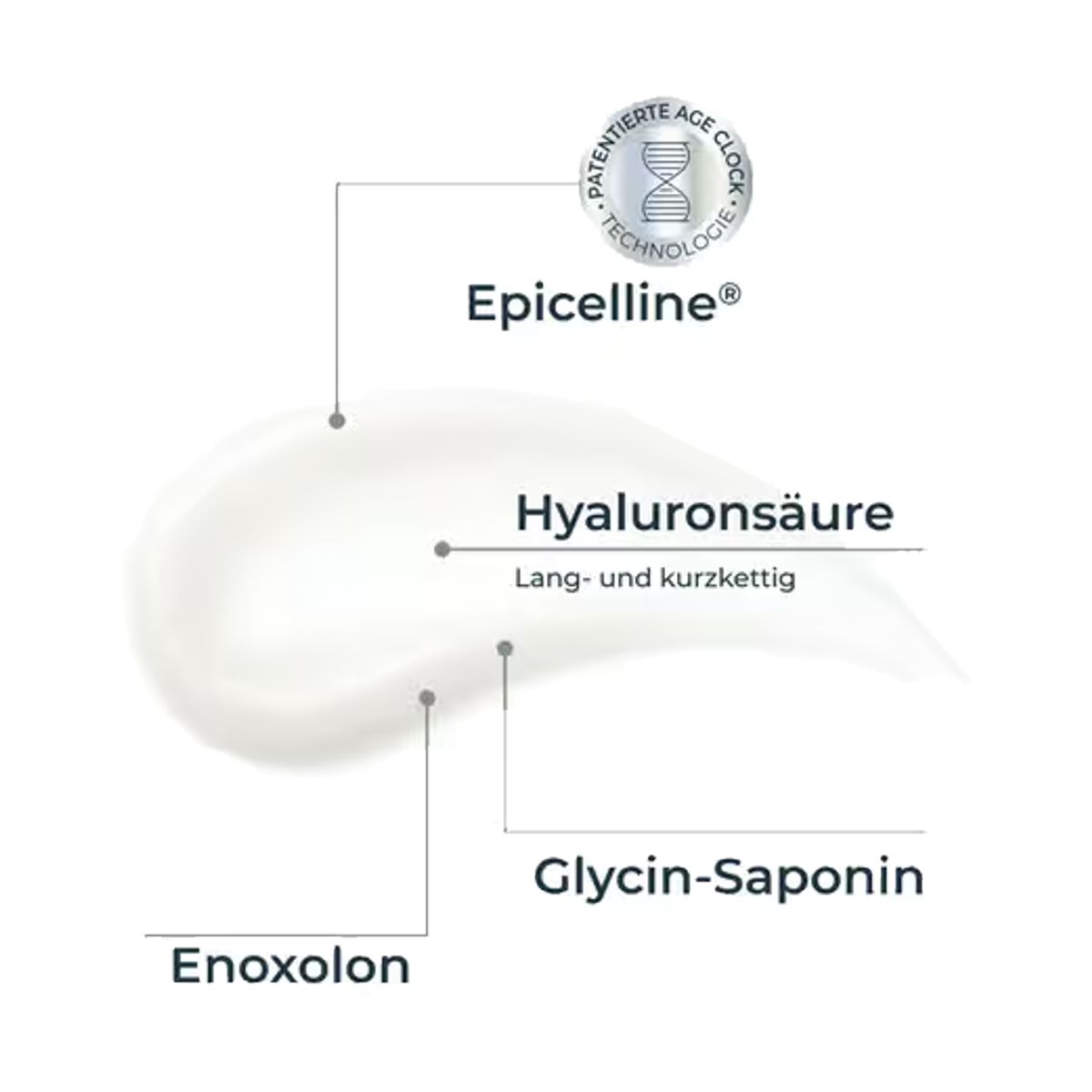 Eucerin Hyaluron-Filler Epigenetic Serum 30 ml